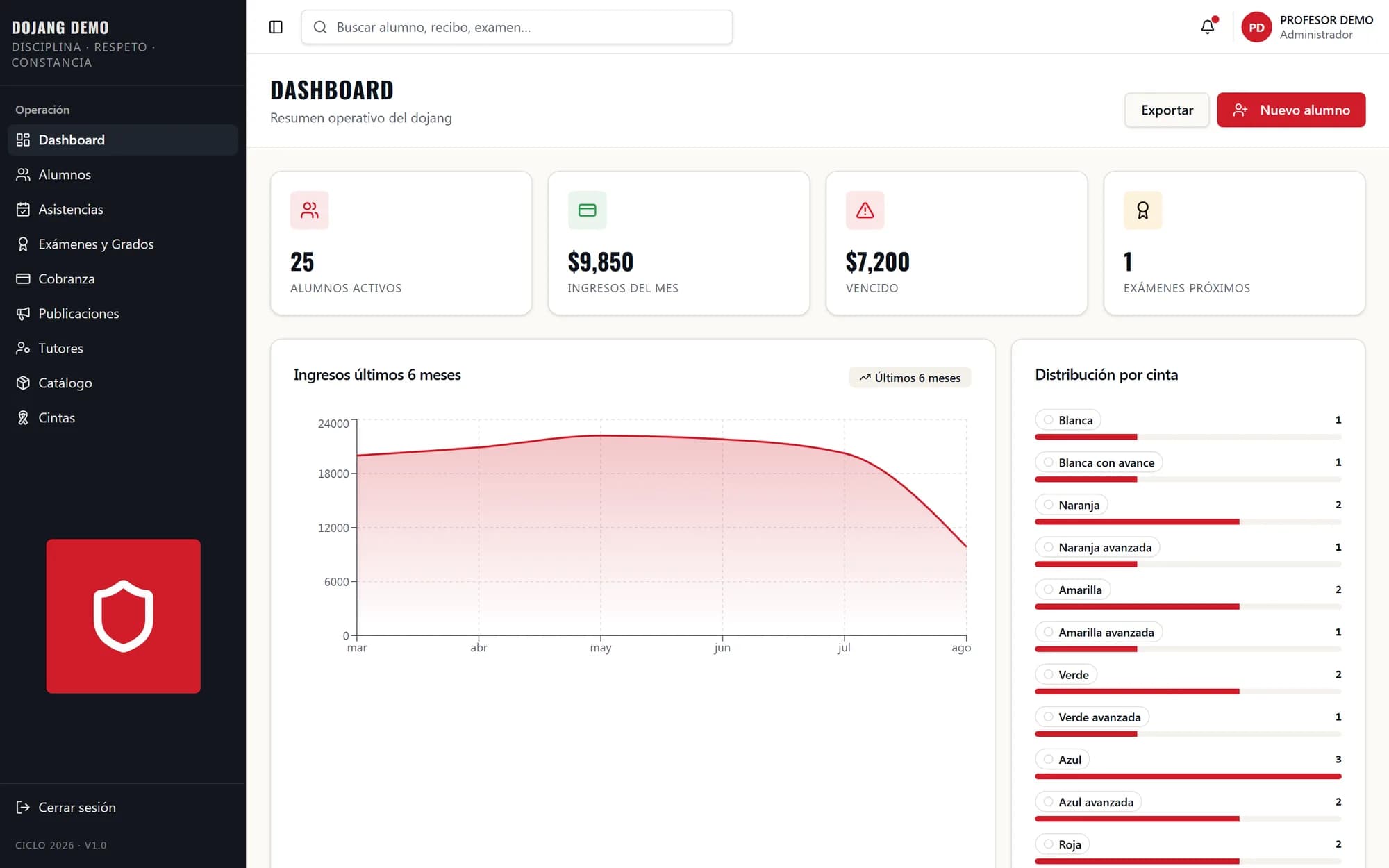 Dashboard de KontrolMX mostrando alumnos activos, ingresos y distribución por cinta